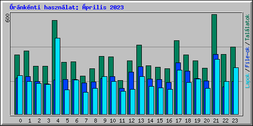 rnknti hasznlat: prilis 2023