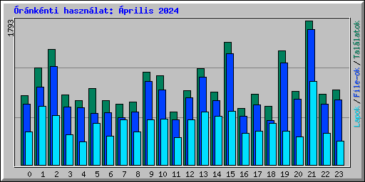 rnknti hasznlat: prilis 2024