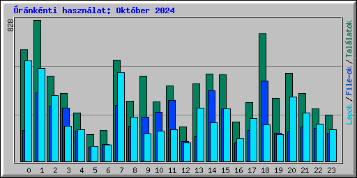 rnknti hasznlat: Oktber 2024