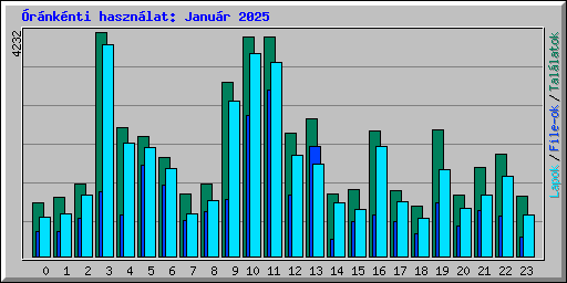 rnknti hasznlat: Janur 2025