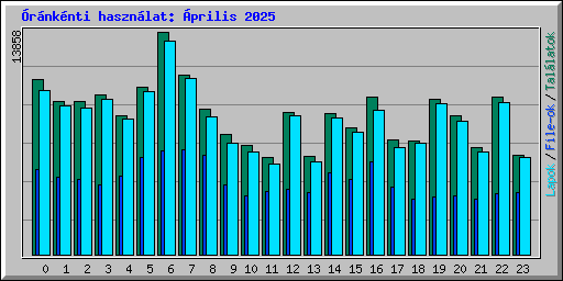 rnknti hasznlat: prilis 2025