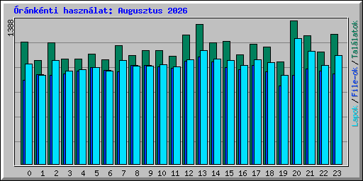 �r�nk�nti haszn�lat: Augusztus 2026