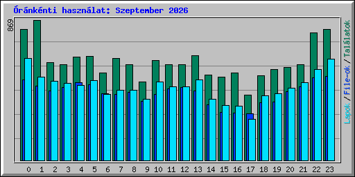 �r�nk�nti haszn�lat: Szeptember 2026