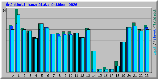 �r�nk�nti haszn�lat: Okt�ber 2026
