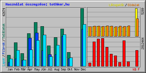 Hasznlat sszegzse: tothker.hu